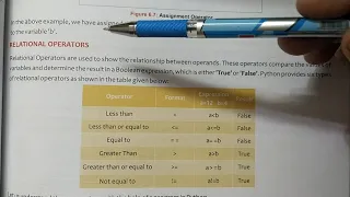 7TH COMPUTER CH-6 MORE ON PYTHON PART-2