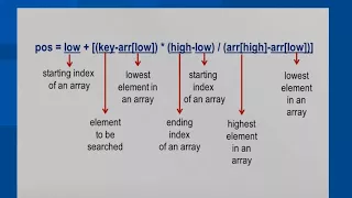 INTERPOLATION SEARCH