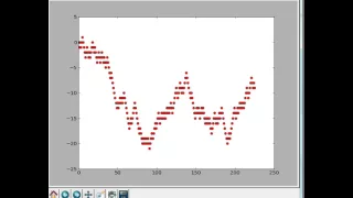 Random walk with Python