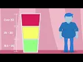 Calculate Your BMI using this simple method for students
