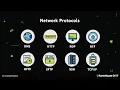 Every Protocol Explained As QUICKLY in 6 minutes