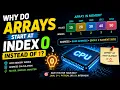 Why Do Arrays Start at Index 0 The Real Reason Explained Programming DSAIndex Array 0