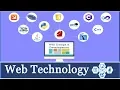 Web Technologies Client-side Server-side and Multimedia