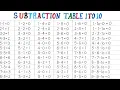 Subtraction Tables 1 10 Simple Subtraction Charts for Easy Learning