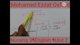 الثالث تمريض إنجليزي ثقافي الوحدة 2 Nursing3 English Unit 2 Modal Verbs Reported Speech 