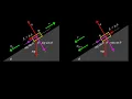 Block sliding up and down a ramp physics problem with kinetic friction find the acceleration