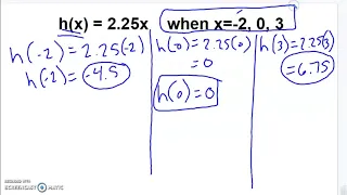 Lesson 3-7 Solving with Function Notation