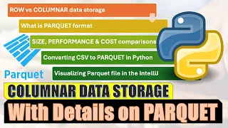 Introduction of Parquet with Python row vs columnar data storage