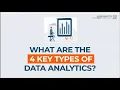 Understanding the Four Types of Data Analytics Descriptive Diagnostic Predictive Prescriptive