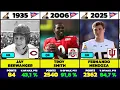 All Heisman Trophy Winners 1935-2025