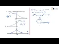 Demystifying Signum Function Your Key To GATE Signals And Systems