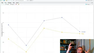 Data Preprocessing - Data Communication Data Visualization