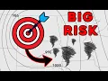 Forecasting TORNADOES You NEED to do This First