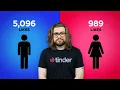 Are Dating Apps Really Stacked Against Men