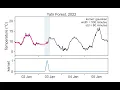 Convolution Moving Average with a gaussian kernel 60-minute standard deviation