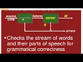 Errors Lexical Syntax Semantic Compiler Design Lecture 4