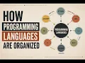 High-Level vs Low-Level How Programming Languages Are Organized