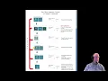 CW Word List Trainer Tutorial - How it Works