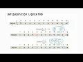Disjoint Set Part 2 - Union Find Array based implementation