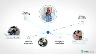 AT T Office Hand for the Healthcare Industry - Connecting wherever you work YOUR way