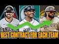 The Best Contract on Each MLB Team for 2024