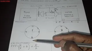 RIM AND FACE ALIGNMENT FORMULA METHOD | TAMIL | Rotating & Static Equipments