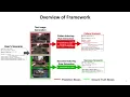 A Programmatic and Semantic Approach to Explaining and Debugging Neural Network Based Object Dete