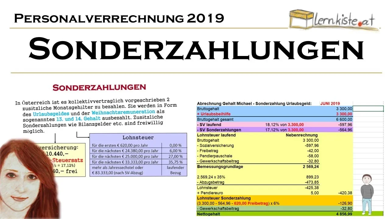 Einführung in die Personalverrechnung 2020 - mit Familienbonus+