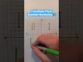 Coordinate Plane Quadrant Numbering