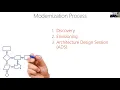 SQL Server Ground to Cloud by Buck Woody
