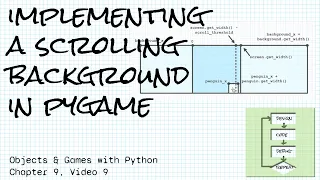 Code a scrolling background in pygame Objects Games with Python Chapter 9 9