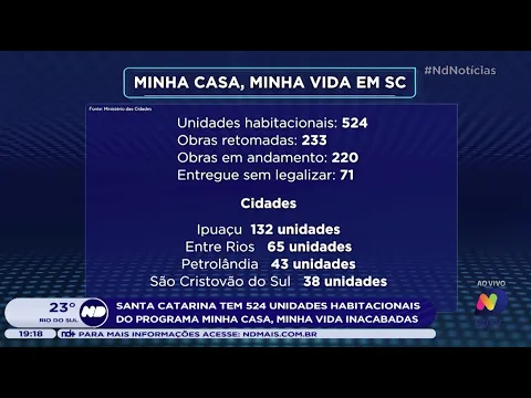 Santa Catarina tem 524 unidades habitacionais do Programa Minha Casa, Minha Vida inacabadas