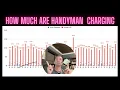 How much are Handyman charging per hour