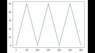 Sawtooth Ramp in Python