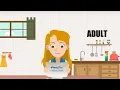 Flowflex COVID-19 Antigen Home Test Instructions for Adults