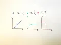 Acceleration vs Time Graphs AP Physics 1