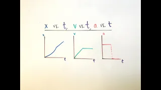 Acceleration vs Time Graphs AP Physics 1