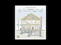 Structural Engineering Support for your next renovation