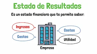 INCOME STATEMENT - Explained for NON-ACCOUNTANTS!