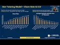 UC Davis Master of Business Analytics Students Practicum for Alexander Tutoring