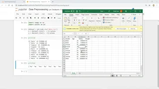 Data Preprocessing for Machine Learning Using Scikit-Learn