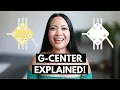 G CENTER HUMAN DESIGN EXPLAINED LOVE DIRECTION IDENTITY REAL-LIFE EXAMPLES
