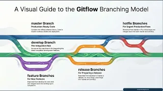 What is Git Flow Branching Strategy Software Engineering 101