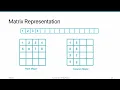 AMD HIP Tutorial 8-2 Utilize Memory