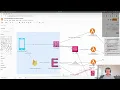 2021-08-28 How to Serverless Push Notification Backend for Expo on AWS Lambda DynamoDB TSTT