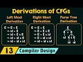 Derivations of CFGs