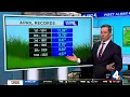 Checking out rainfall totals for April