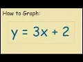 How to graph y 3x 2