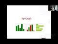 Data Visualization Using Matplotlib part - Graph