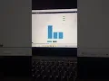 Voting System with Charts using Django Framework